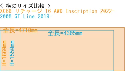 #XC60 リチャージ T6 AWD Inscription 2022- + 2008 GT Line 2019-